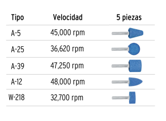 Juego de 5 piedras montadas zanco 1/4" alto rendimiento marca TRUPER